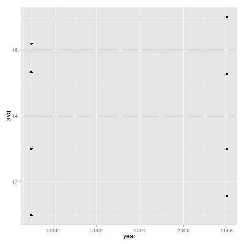 graph of just the points